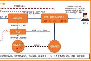 得分如探囊取物！乔治12投8中得17分5板3助 全场0罚球